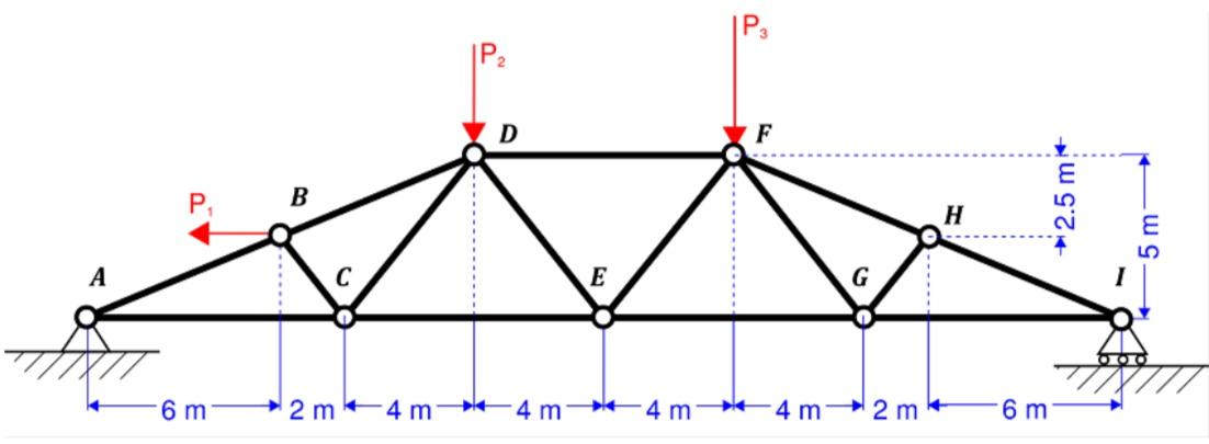 Solved P1 = 50 kN P2 = 200 kN P3 = 500 kN Given the truss | Chegg.com