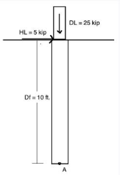 Solved A 25 kip dead load and a 5 kip horizontal load are | Chegg.com