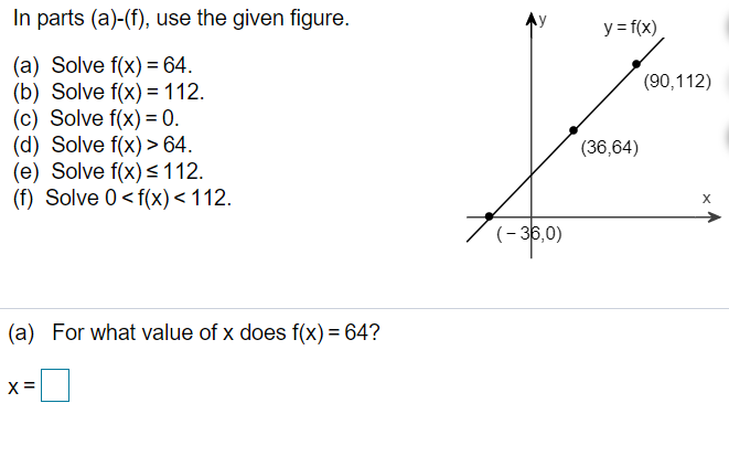 Solved In parts (a)-(f), use the given figure. y = f(x) | Chegg.com