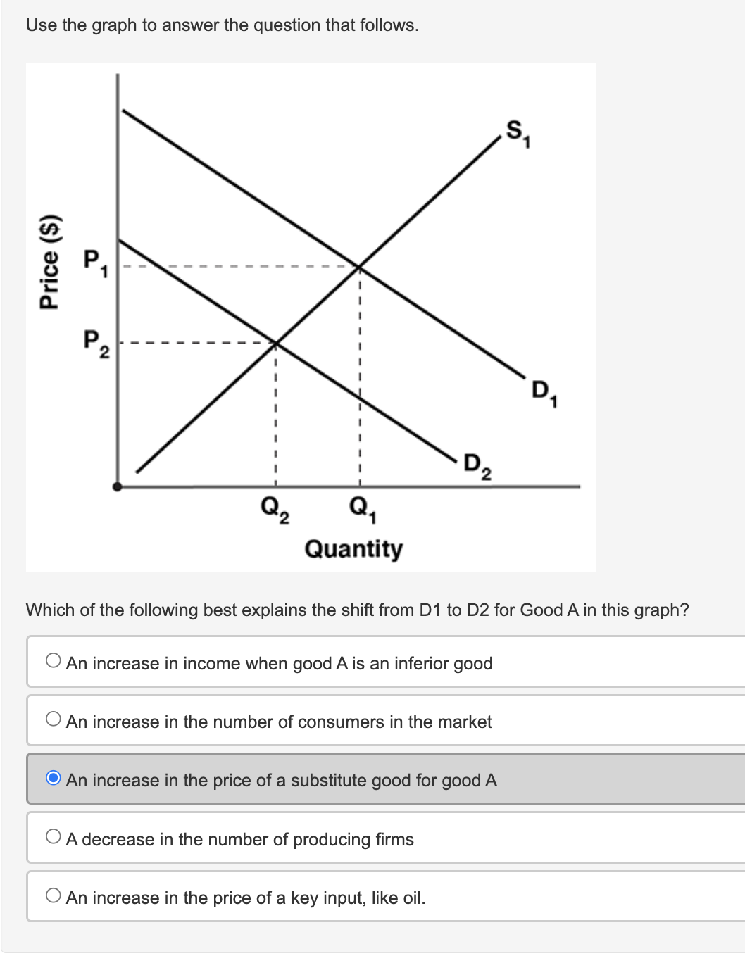 Solved Use the graph to answer the question that follows. | Chegg.com