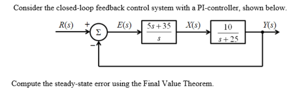 Solved Consider the closed-loop feedback control system with | Chegg.com