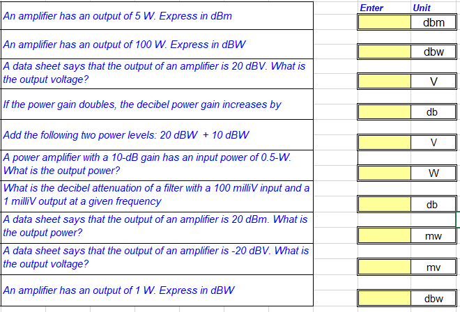 Solved Enter An amplifier has an output of 5 W. Express in | Chegg.com