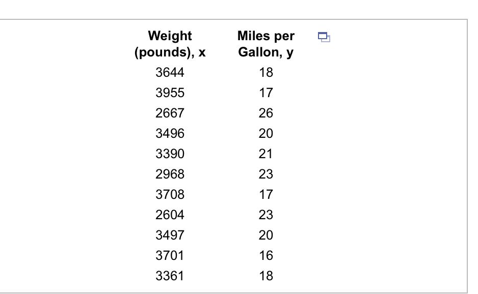 Solved An engineer wants to determine how the weight of a