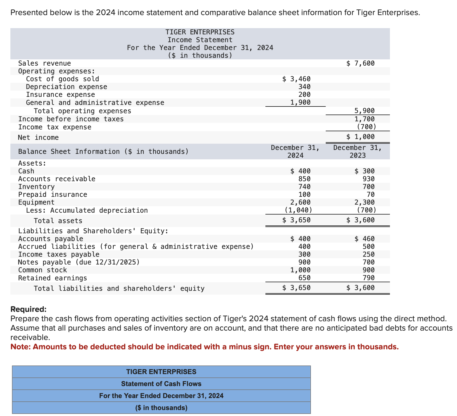 Solved Presented Below Is The 2024 Income Statement And Chegg Com   PhpbfXDDu