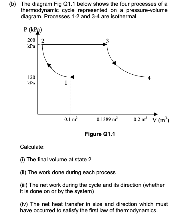 Solved (b) The diagram Fig Q1.1 below shows the four | Chegg.com