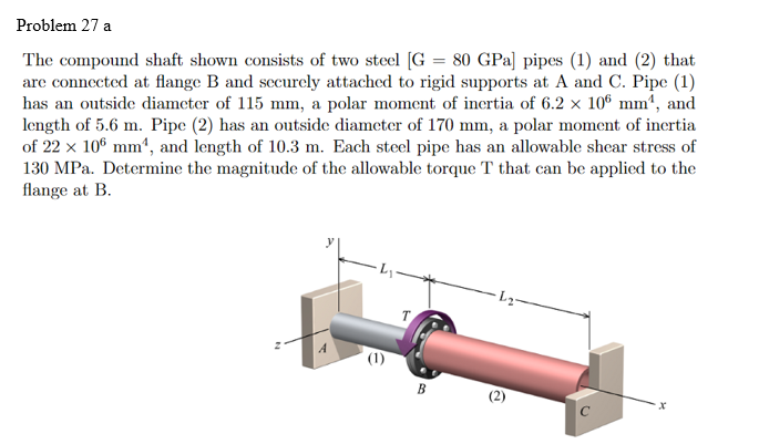 Solved Problem 27 a The compound shaft shown consists of two | Chegg.com