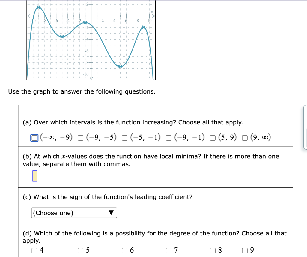 Solved Look at the graph and answer the following question.