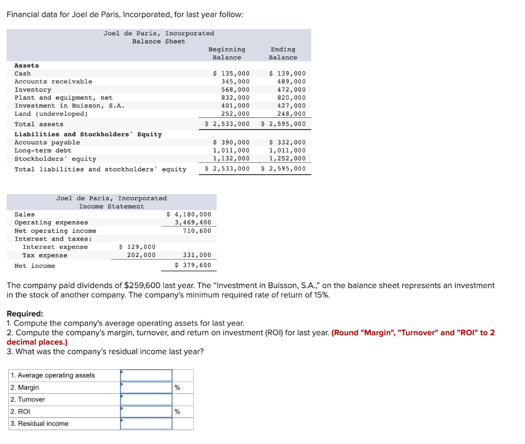 Solved Financial data for Joel de Paris, Incorporated, for | Chegg.com