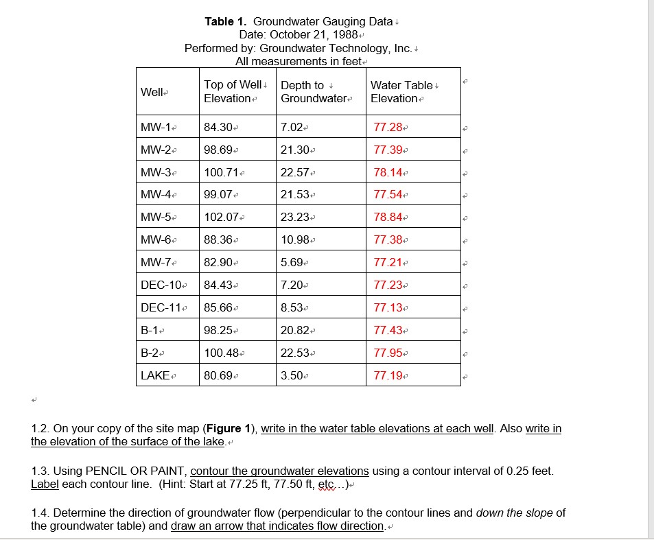 Table 1. Groundwater Gauging Data + Date: October 21, | Chegg.com