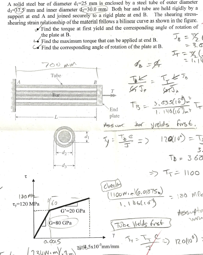 Solved A solid steel bar of diameter dy=25 mm is enclosed by | Chegg.com