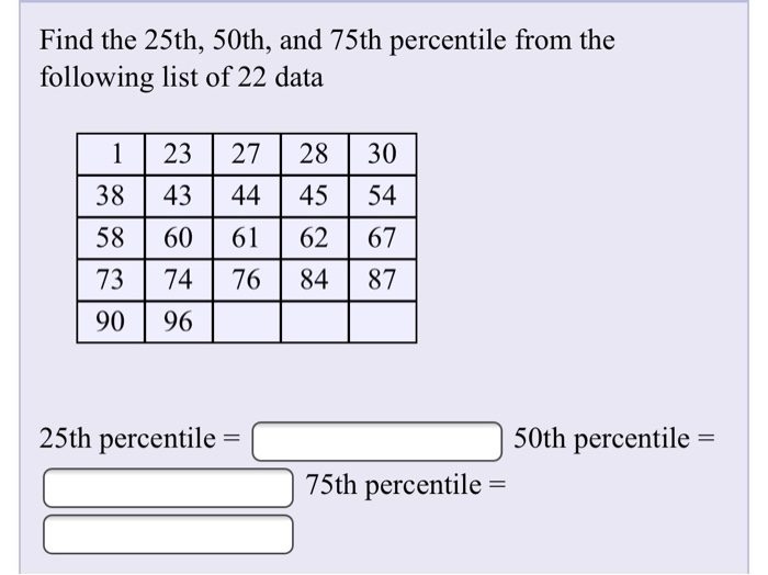 Solved Find the 25th, 50th, and 75th percentile from the | Chegg.com