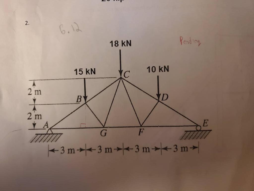 Solved (TRUSS problem) use the methods of joints to | Chegg.com