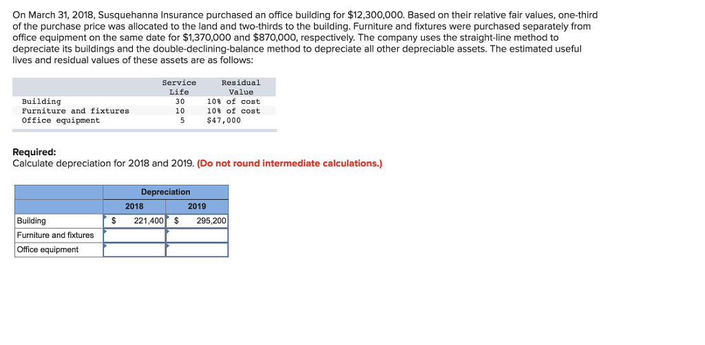 Solved On March 31, 2018, Susquehanna Insurance purchased an