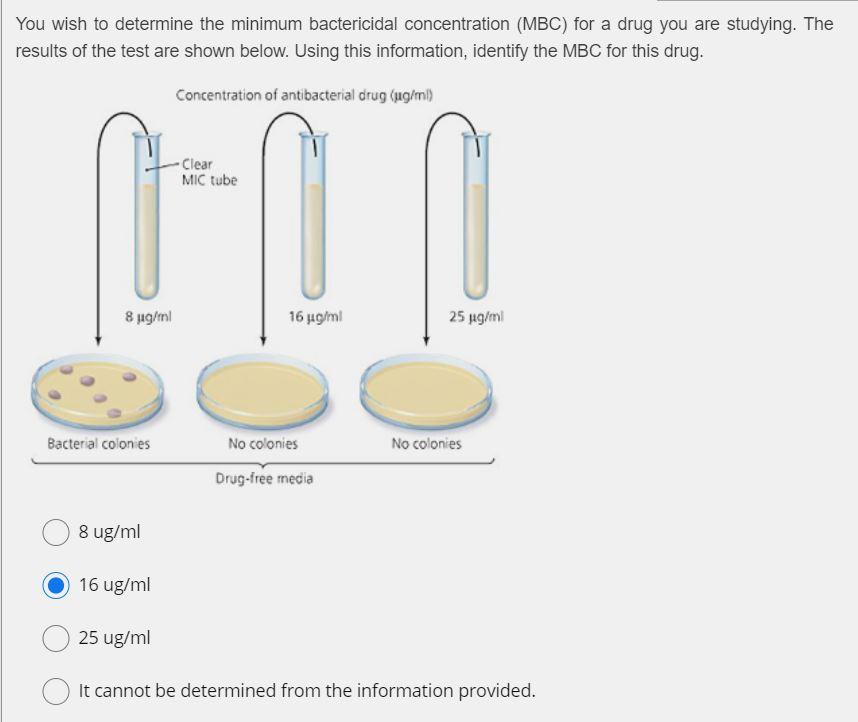 Minimum Inhibitory Concentration (MIC) And Minimum, 49 OFF