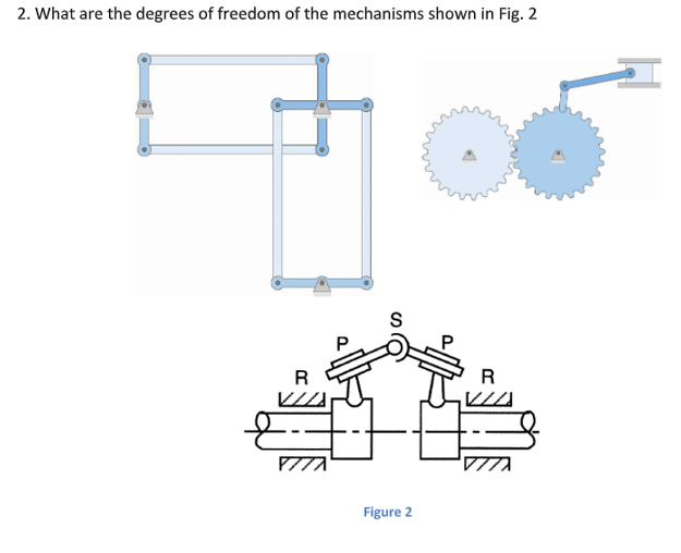 Solved 2. What are the degrees of freedom of the mechanisms | Chegg.com