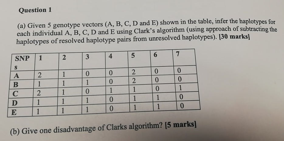 Question 1 (a) Given 5 genotype vectors (A, B, C, D | Chegg.com
