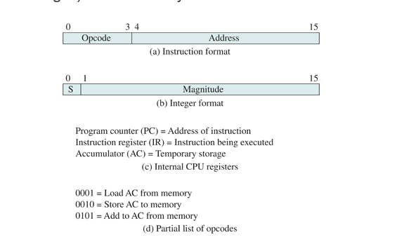 Solved Suppose the hypothetical processor of Figure 1.3 also | Chegg.com