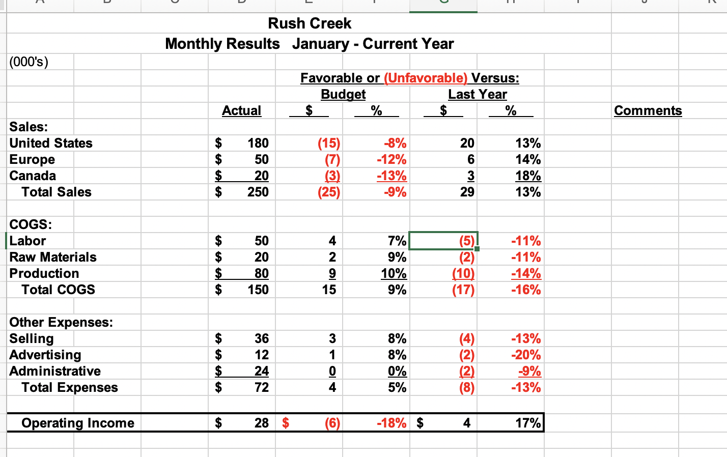 rush-creek-company-ratio-analysis-current-year-cy-chegg