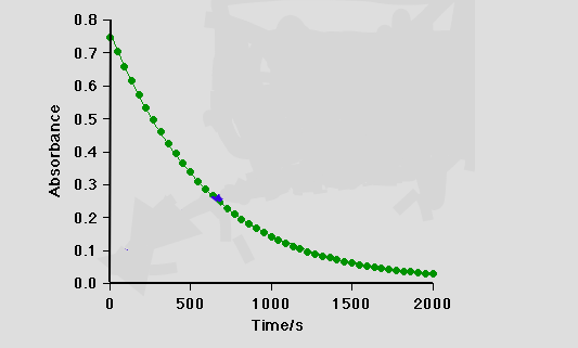 Two methods of calculating the first-order rate | Chegg.com