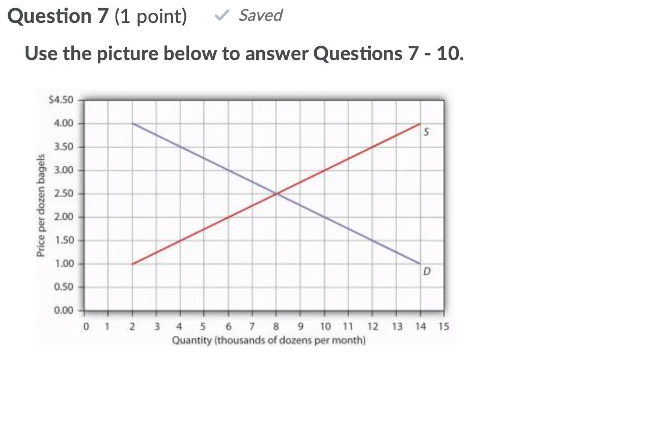 Solved At a price of 1.50 per dozen, how many bagels (in