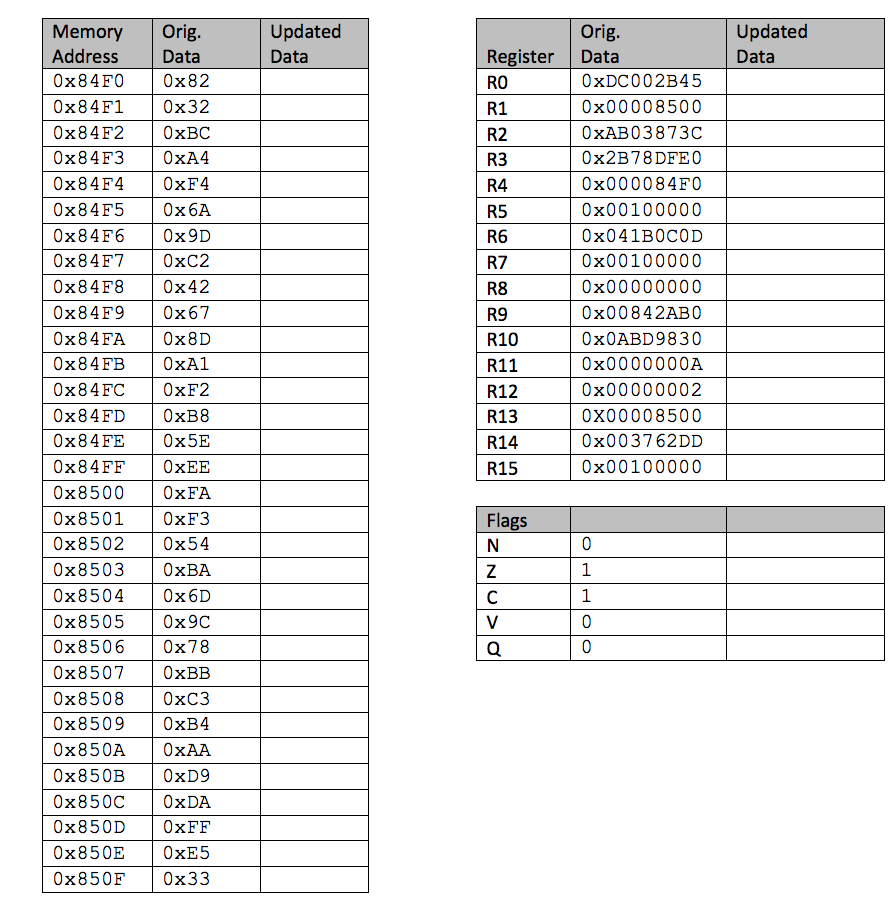 ARM Instructions What are the final updated values Chegg