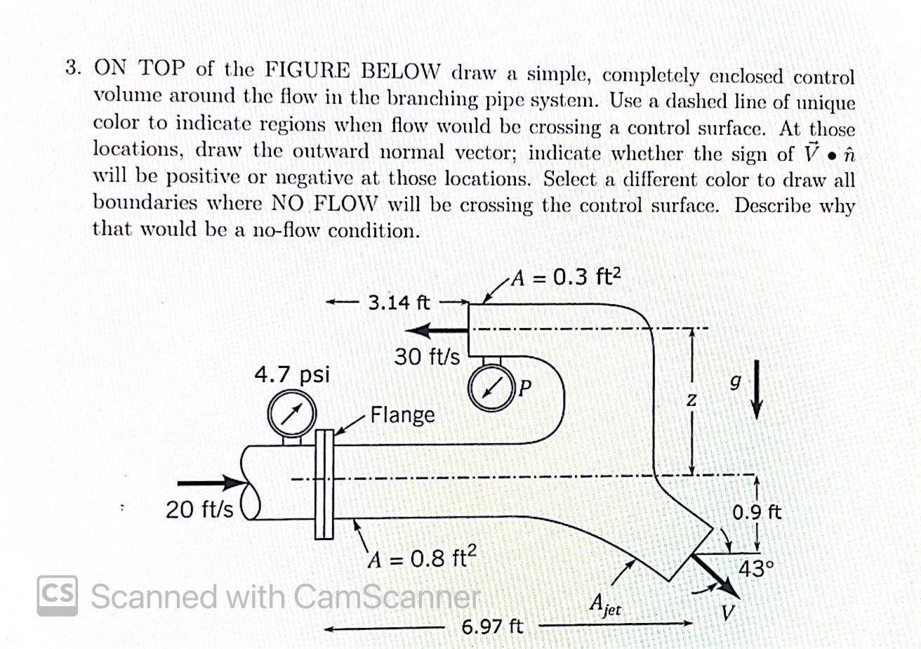 Solved 3. ON TOP of the FIGURE BELOW draw a simple, | Chegg.com