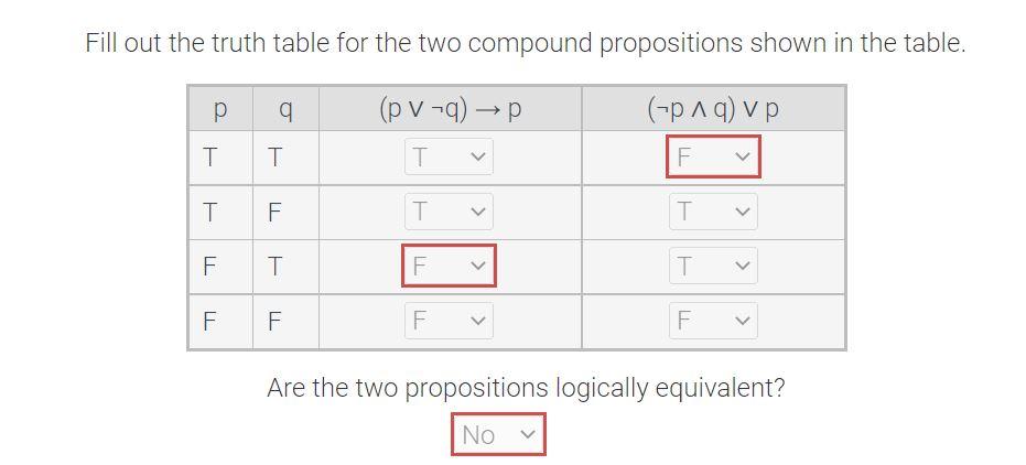 Fill out the truth table for the two compound propositions shown in the table.
Are the two propositions logically equivalent?