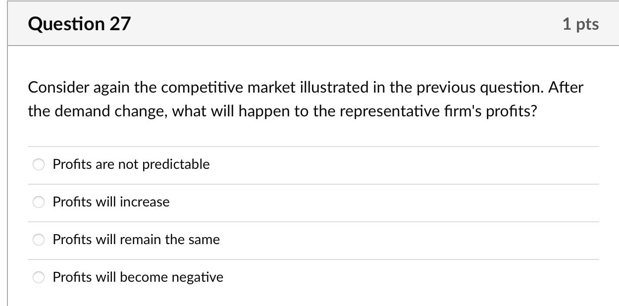 Solved Consider A Perfectly Competitive Constant Cost Market Chegg