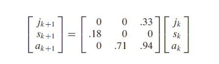 How to plot (3D) this Dynamic systems python with | Chegg.com