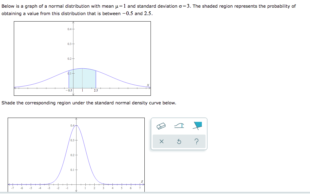 Solved Below is a graph of a normal distribution with mean | Chegg.com