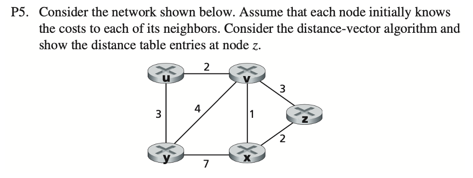 Solved P5. ﻿Consider The Network Shown Below. Assume That | Chegg.com