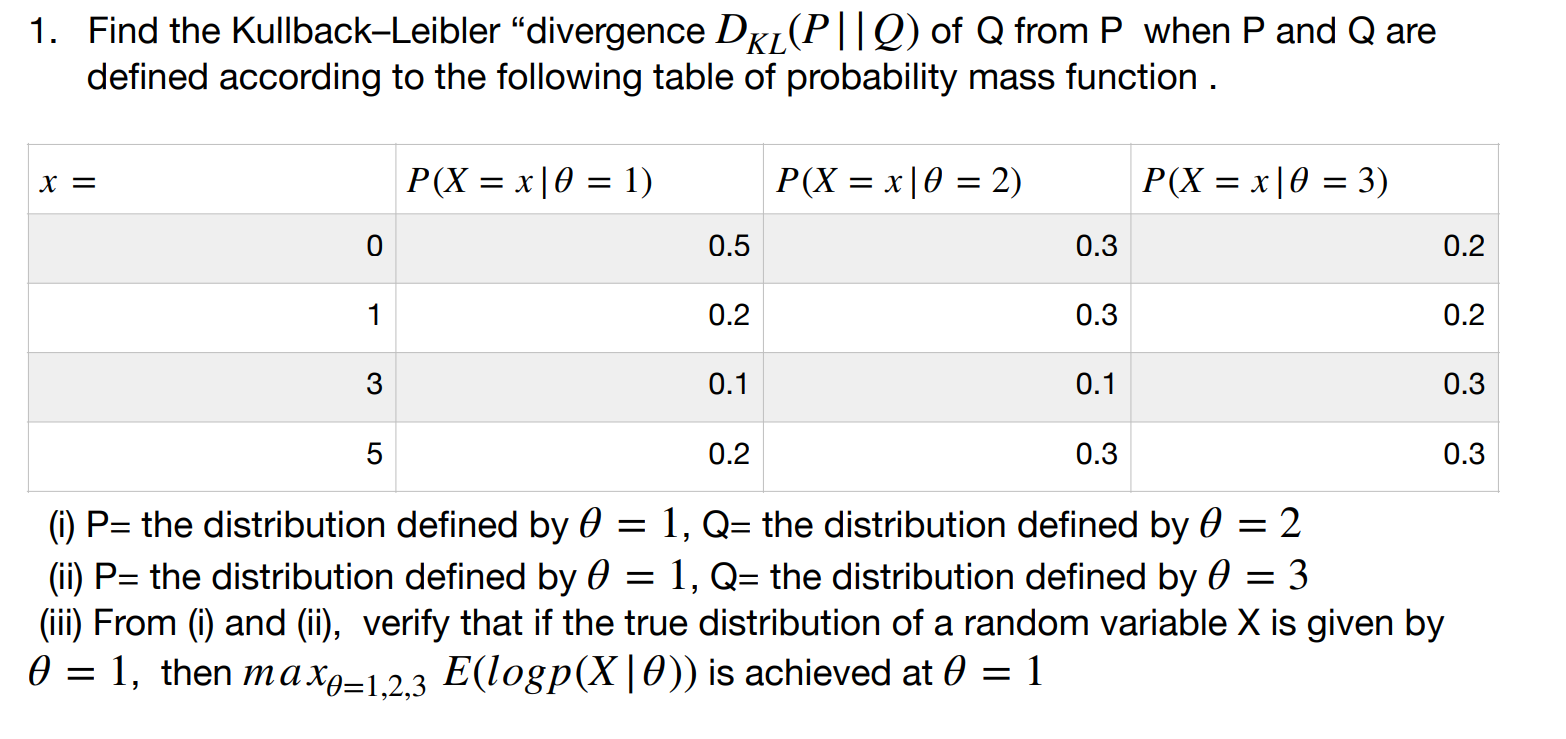 Solved 1 Find The Kullback Leibler Divergence Dr1 P Q Chegg Com