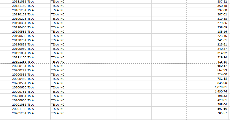 20181031 TSLA 20181130 TSLA 20181231 TSLA 20190131 TSLA 20190228 TSLA 20190331 TSLA 20190430 TSLA 20190531 TSLA 20190630 TSLA