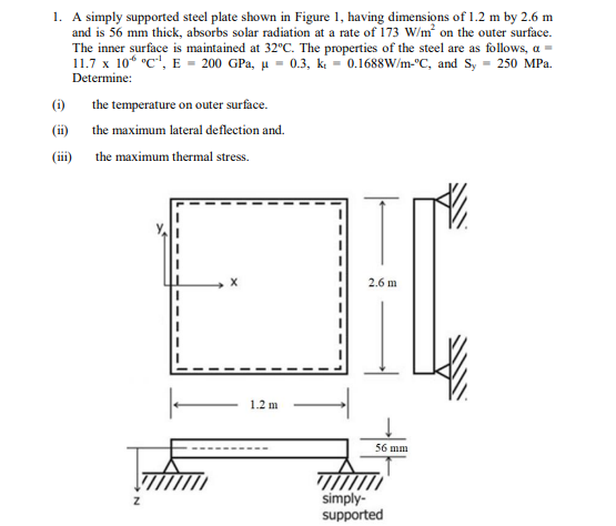 Solved 1. A simply supported steel plate shown in Figure 1, | Chegg.com