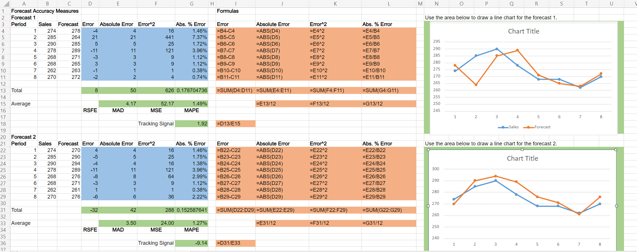 Solved The Forecasts Generated By Two Forecasting Methods | Chegg.com