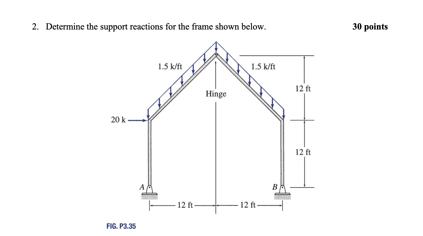 Solved 2. Determine the support reactions for the frame | Chegg.com