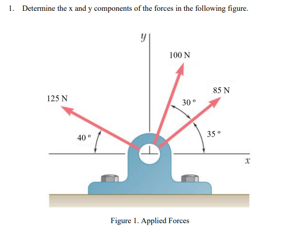 Solved 1. Determine the x and y components of the forces in | Chegg.com
