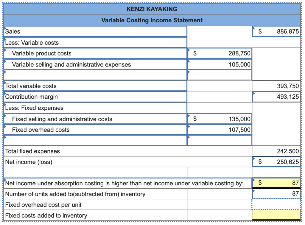 Kayak Inventory Spreadsheet Solved Kenzi Kayaking, a manufacturer of kayaks, began | Chegg.com