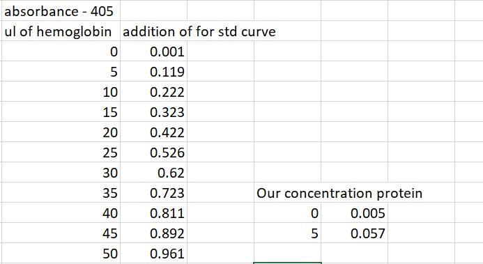 Calculate the concentration of Hemoglobin in uM from | Chegg.com