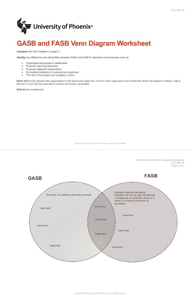 Solved: ACC:4649 University Of Phoenix GASB And FASB Venn | Chegg.com