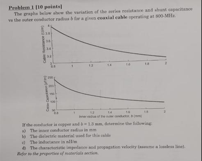 Solved Problem 1 [10 points] The graphs below show the
