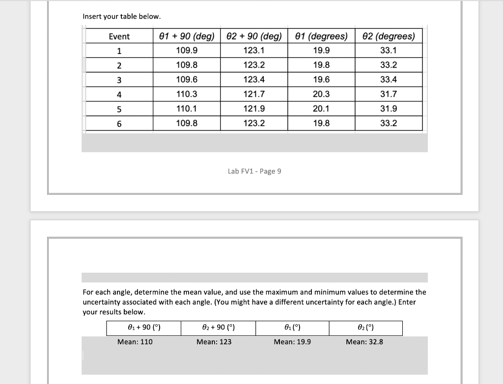 Solved Need help calculating the uncertainties of these | Chegg.com