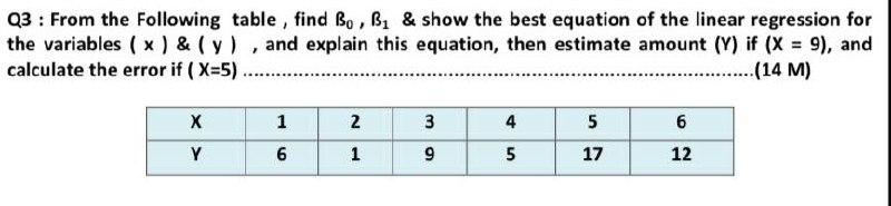 Solved Q3 : From The Following Table , Find Bo, B, & Show | Chegg.com