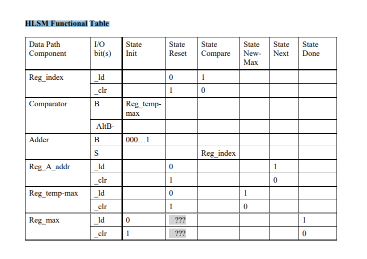 need help filling out the tables below, an | Chegg.com