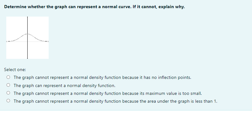 Solved Determine whether the graph can represent a normal | Chegg.com