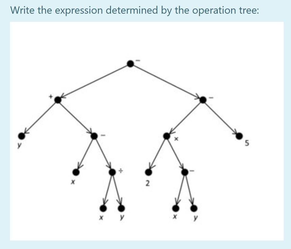Problem Solving Operation Tree Math Solved Write the expression determined by the operation | Chegg.com