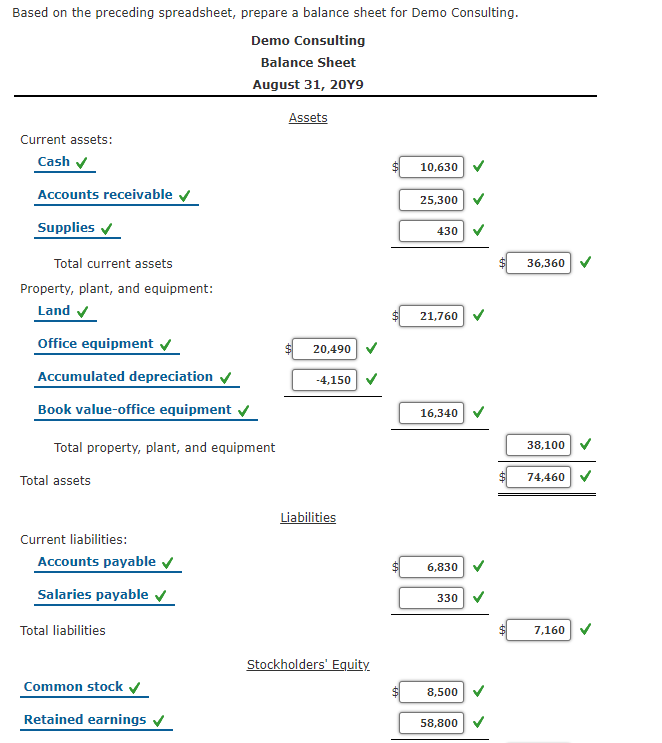 Solved Flow of Accounts into Financial Statements The