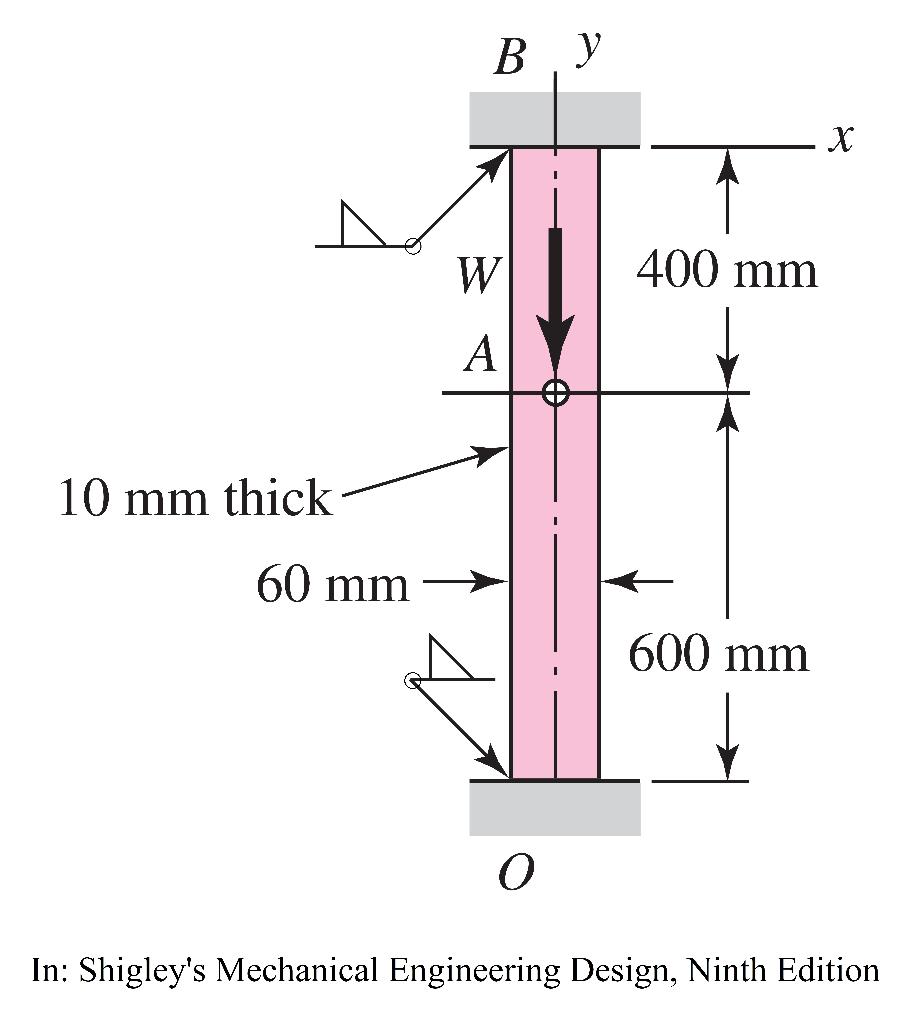 A rectangular aluminium bar 10 mm thick and 60 mm