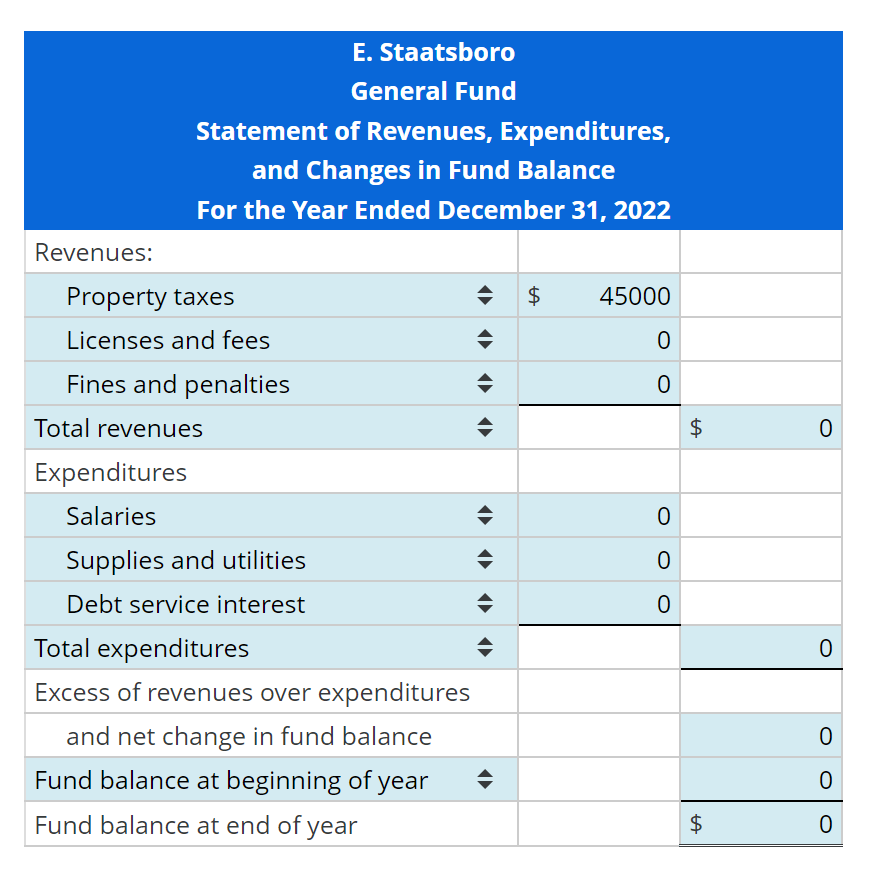 Complete accounting cycle and financial statements