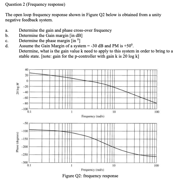 Solved a. Question 2 (Frequency response) The open loop | Chegg.com